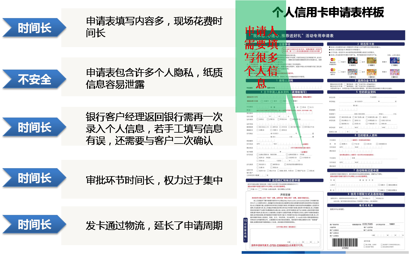 详细阅读:信用卡办理(信用卡办理哪个银行好办) 信用卡办理(信用卡办理哪个银行好办)